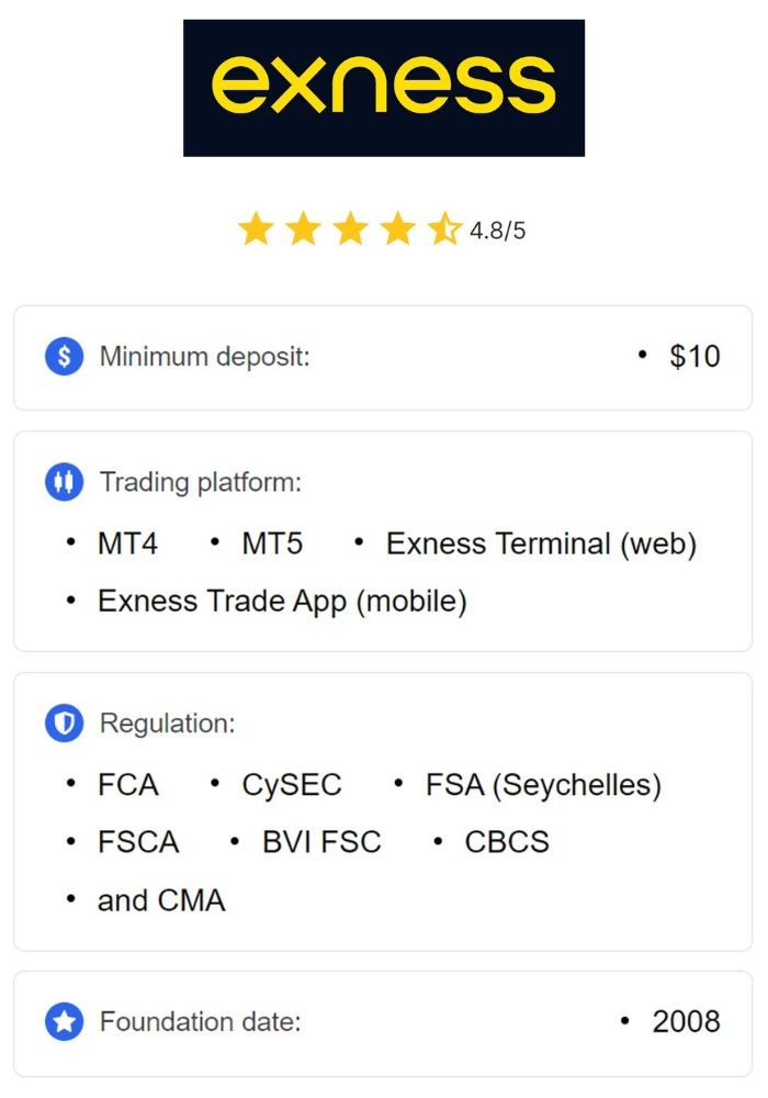 Understanding the Benefits of Trading with Exness Forex & CFDs